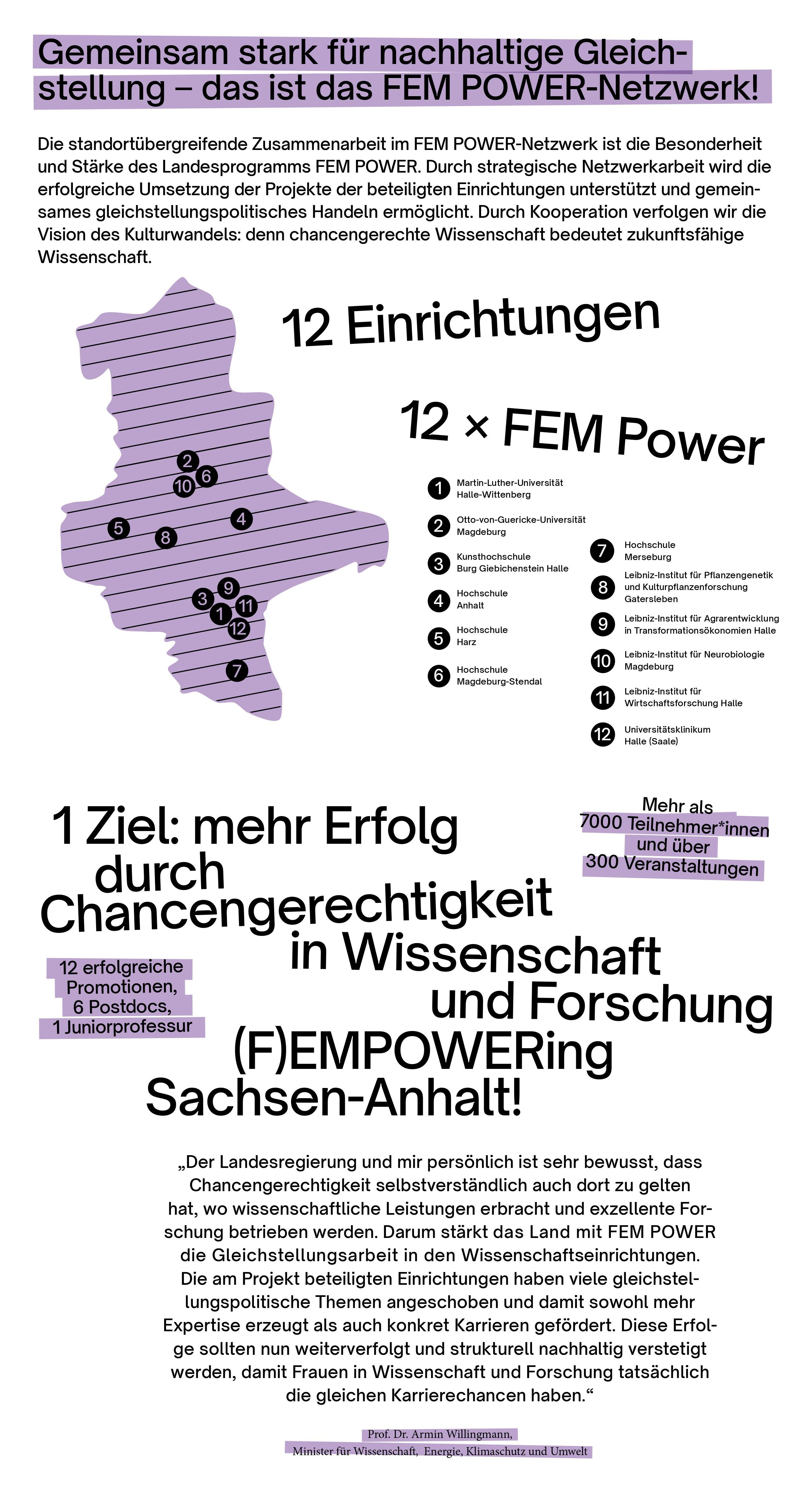 FEM POWER landesweit Flyer (2)