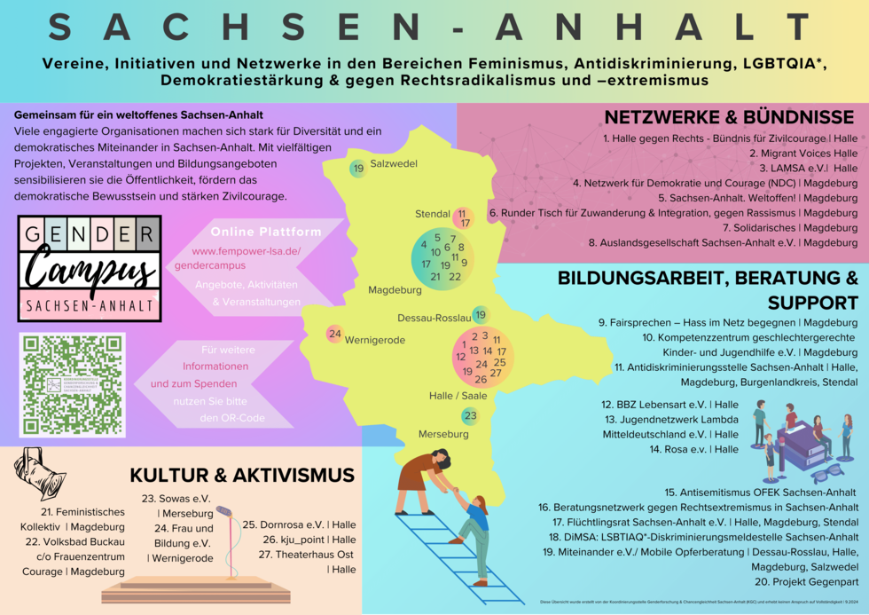 Plakat Netzwerke & Initiativen Sachsen-Anhalt_Webseite